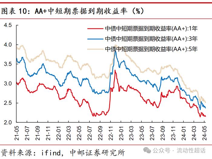 中邮·固收|福建：非重点省份化债情况知多少