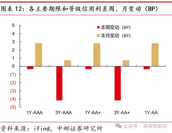 中邮·固收|福建：非重点省份化债情况知多少