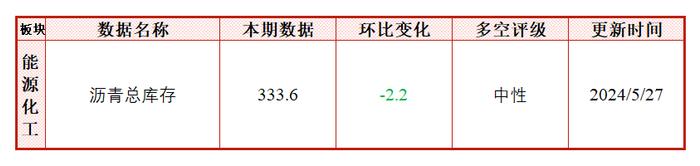 每日盘点 | 强预期与弱现实的博弈中，聚烯烃价格重心再度上移