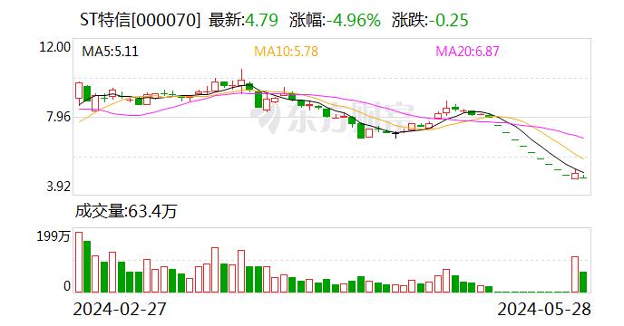 ST特信：公司馈线电缆属于通信信号传输铜缆，公司MPO产品（多模光纤连接器）属于高速连接器