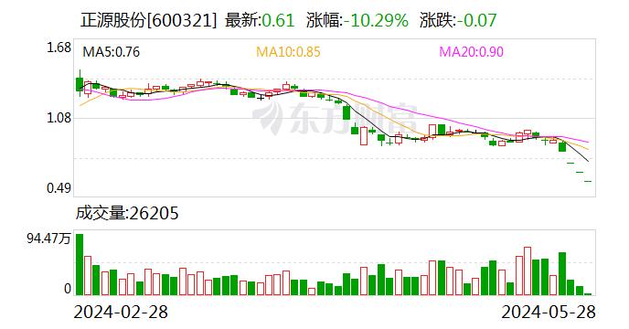 跌停！0.61元/股，退市！