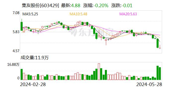 集友股份：公司目前生产经营正常