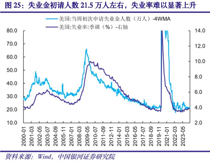 【中国银河宏观】海外宏观周报：联储降息预期回落，欧元区温和补库有望