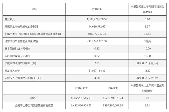 金盘科技：订单量猛增 新园区投产应对产能不足|直击业绩会