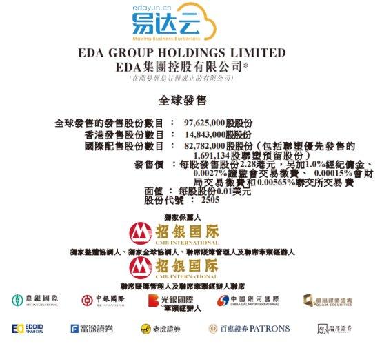 EDA集团控股港股首日涨84% 净募1.9亿港元市占比低