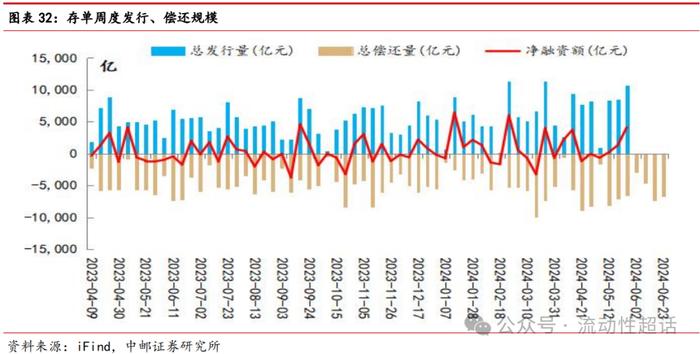 中邮·固收|非银流动性宽松会一直持续吗？