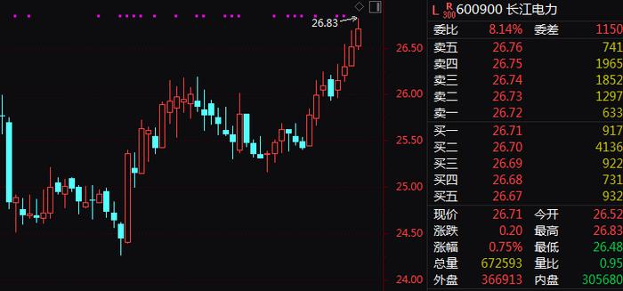 连续3天20%涨停！A股这一赛道，牛股批量出现！