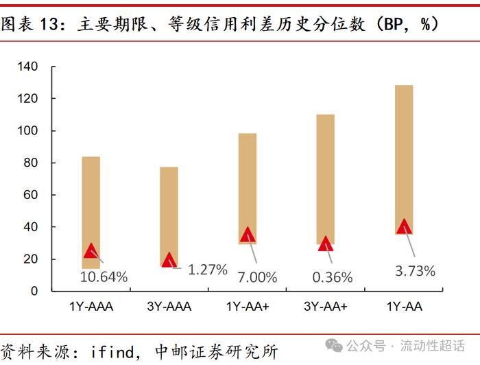 中邮·固收|福建：非重点省份化债情况知多少