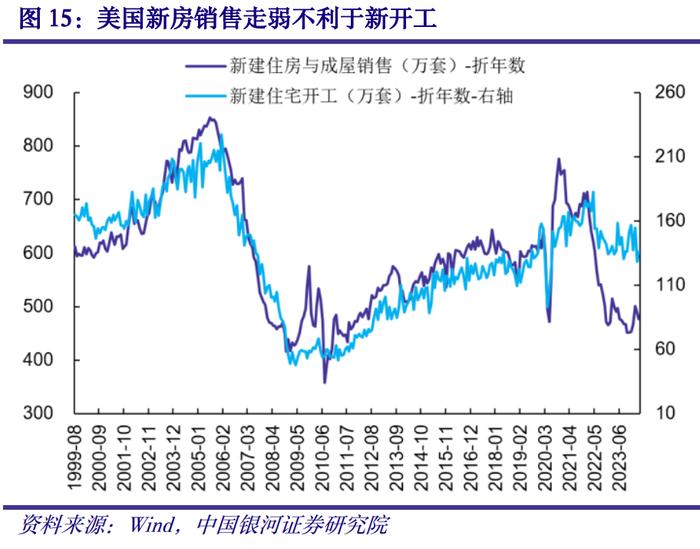 【中国银河宏观】海外宏观周报：联储降息预期回落，欧元区温和补库有望