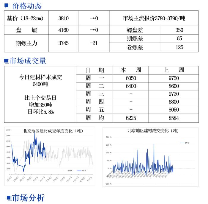 北京建筑钢材市场价格以稳为主 成交惨淡