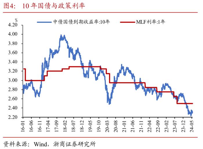 央行预期管理的重要意义