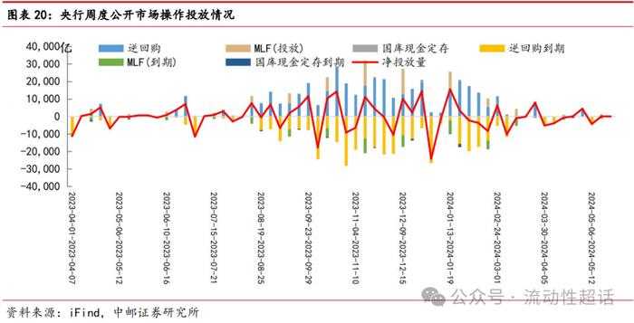 中邮·固收|非银流动性宽松会一直持续吗？