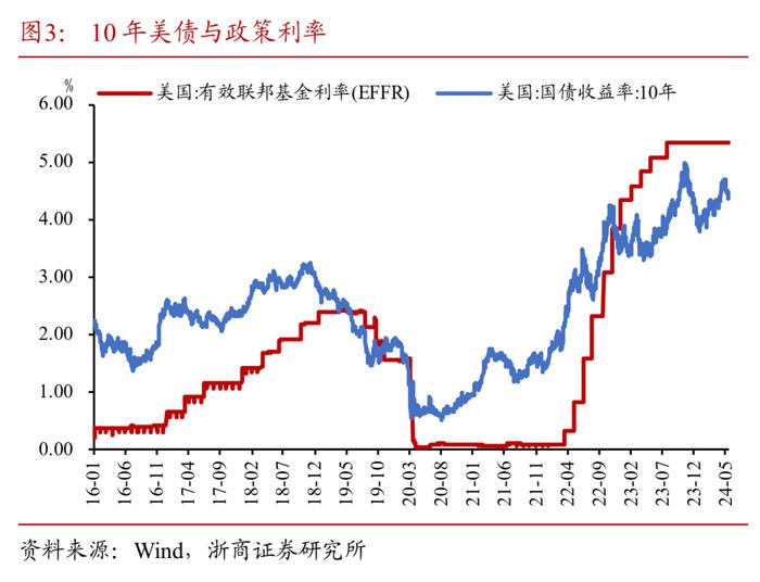 央行预期管理的重要意义