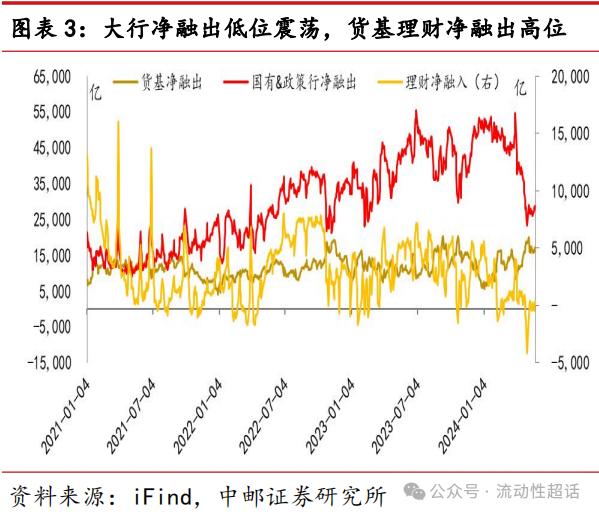 中邮·固收|非银流动性宽松会一直持续吗？