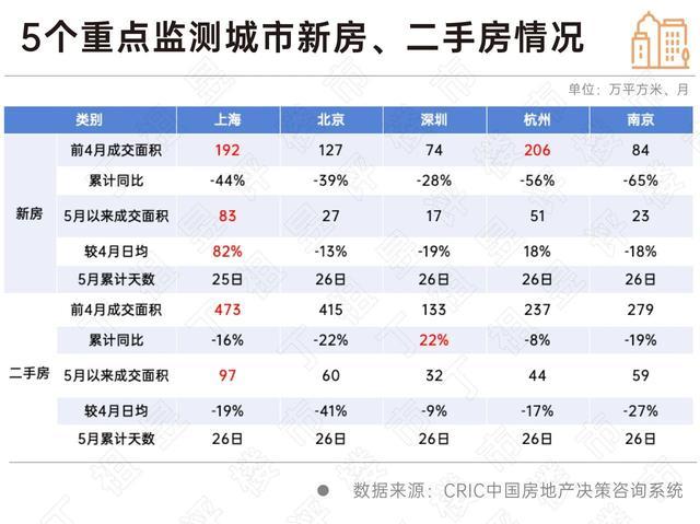 新“沪九条”稳定上海楼市预期