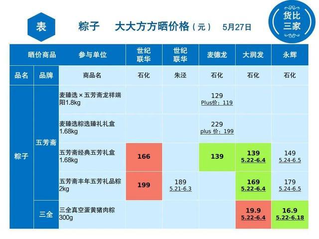 金山各超市粽子大比价，看看哪家最便宜？