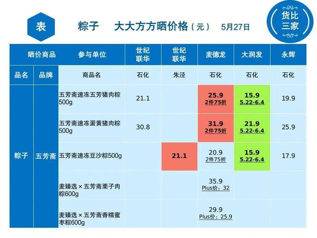 金山各超市粽子大比价，看看哪家最便宜？