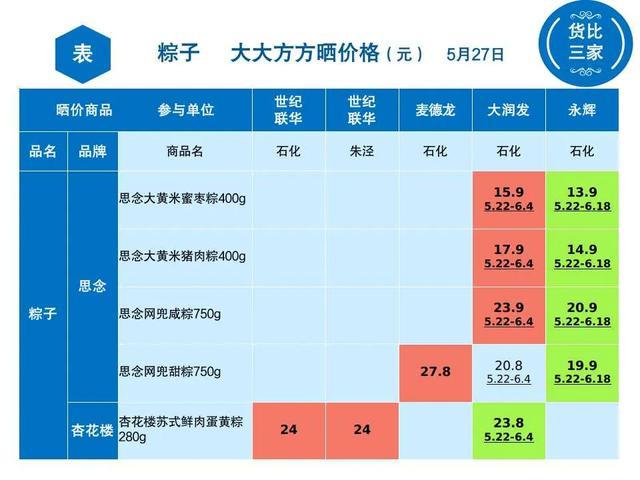 金山各超市粽子大比价，看看哪家最便宜？