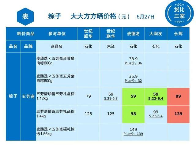 金山各超市粽子大比价，看看哪家最便宜？