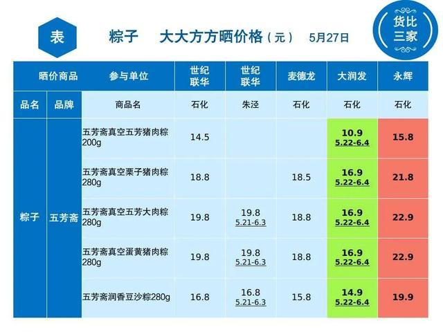 金山各超市粽子大比价，看看哪家最便宜？