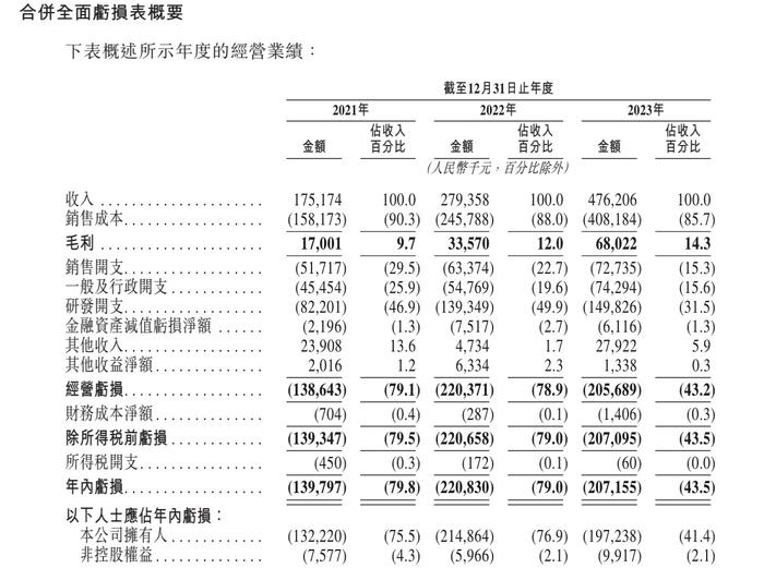 佑驾创新递表加入港股智驾IPO大军 曾获阿里CEO吴泳铭天使投资