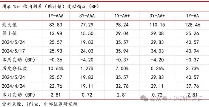 中邮·固收|福建：非重点省份化债情况知多少