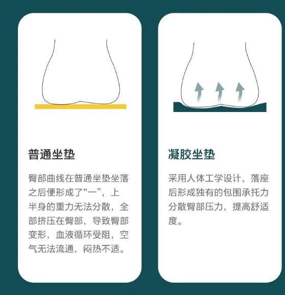 臀部专属的小空调！凉爽的黑科技冰垫，上班族、老司机人手必备！