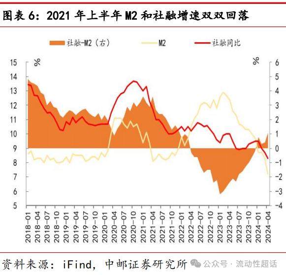 中邮·固收|非银流动性宽松会一直持续吗？