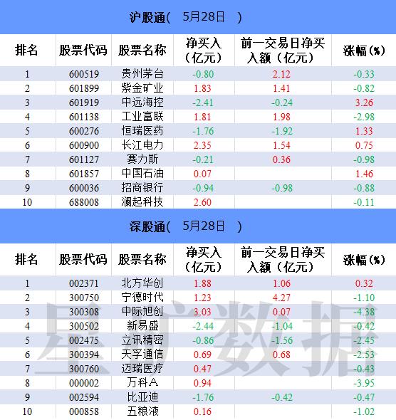 【数据看盘】四大期指多空双方均大幅减仓 活跃游资博弈电改股