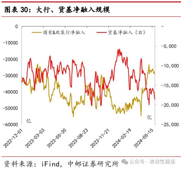 中邮·固收|非银流动性宽松会一直持续吗？