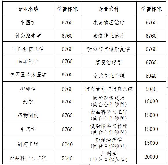 福建中医药大学2024年普通高考招生章程