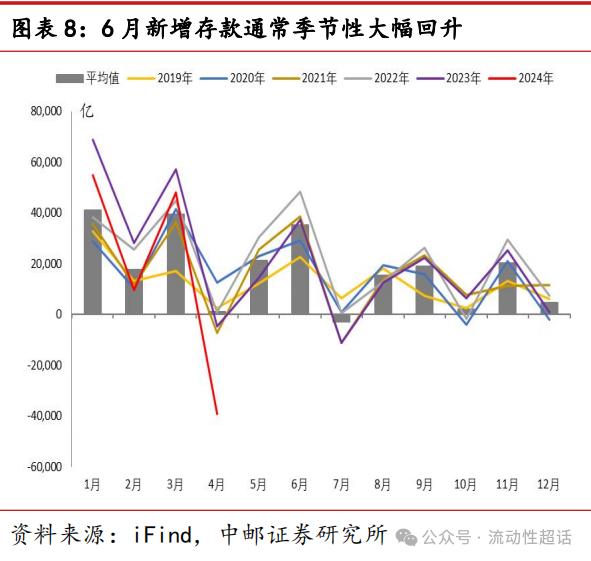 中邮·固收|非银流动性宽松会一直持续吗？