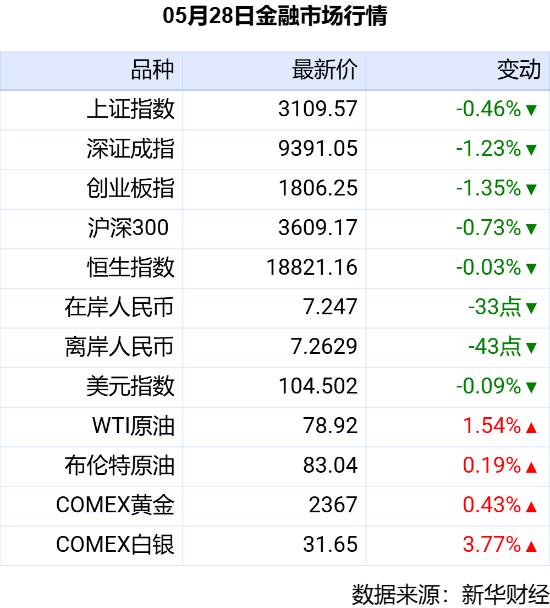 新华财经晚报：金融监管总局研究部署《防范化解金融风险问责规定（试行）》贯彻落实举措