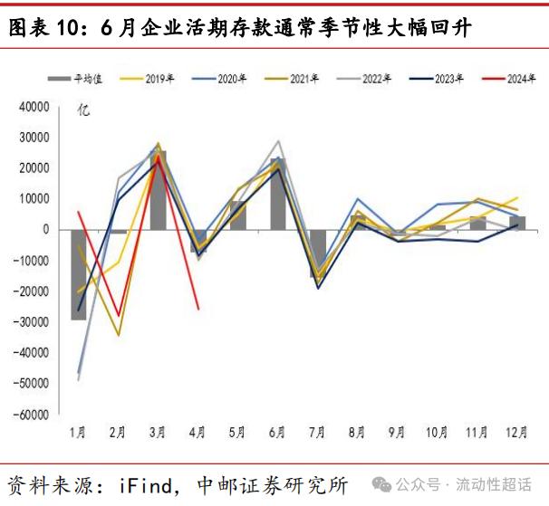 中邮·固收|非银流动性宽松会一直持续吗？