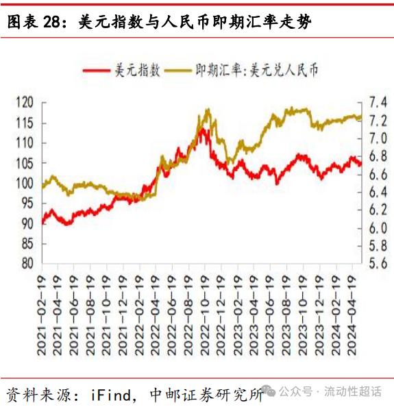 中邮·固收|非银流动性宽松会一直持续吗？