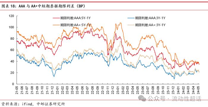 中邮·固收|福建：非重点省份化债情况知多少