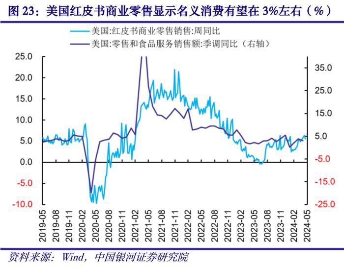 【中国银河宏观】海外宏观周报：联储降息预期回落，欧元区温和补库有望