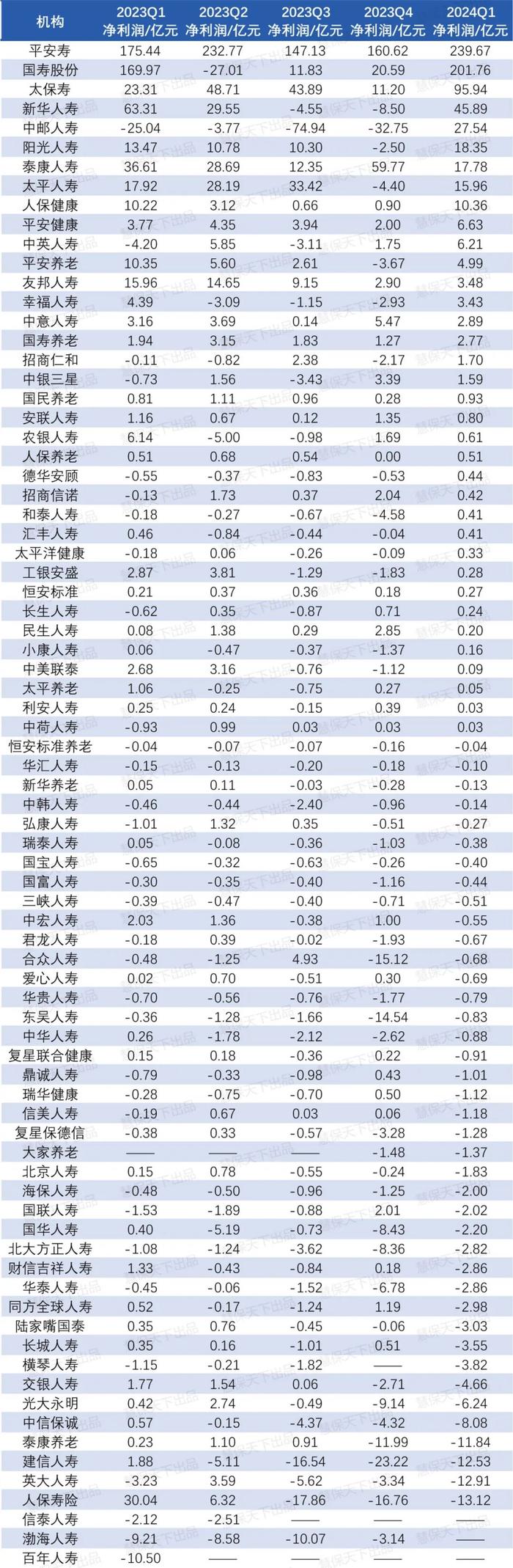 消失的人身险公司资产：五个季度险企财务数据剧烈波动，个别险企净资产减少近1/4