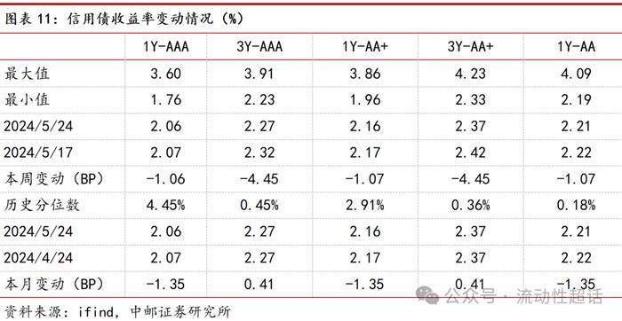 中邮·固收|福建：非重点省份化债情况知多少