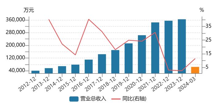 年报现场 | 营收增速降至近十年新低！金牌厨柜董事长温建怀：家居市场从增量竞争转向存量竞争，高度重视海外市场拓展