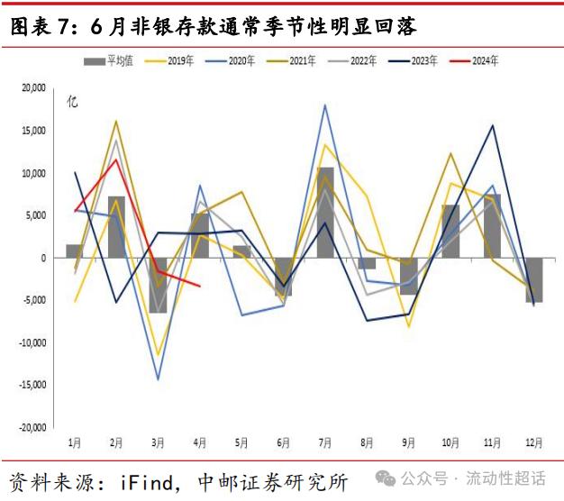 中邮·固收|非银流动性宽松会一直持续吗？