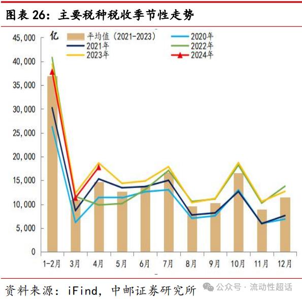 中邮·固收|非银流动性宽松会一直持续吗？