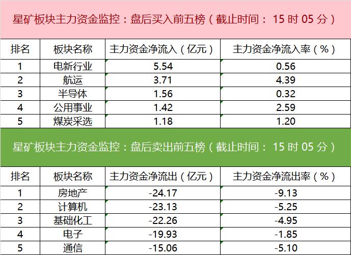 【数据看盘】四大期指多空双方均大幅减仓 活跃游资博弈电改股