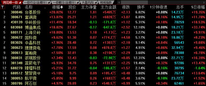 机构解读：国家大基金三期会投向哪些领域？