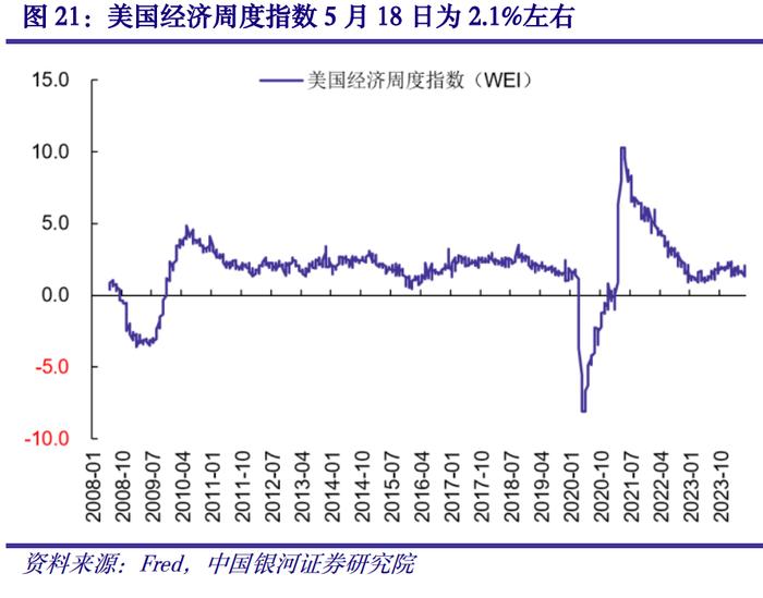 【中国银河宏观】海外宏观周报：联储降息预期回落，欧元区温和补库有望