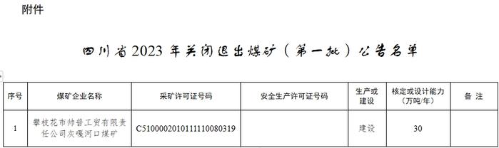 四川省2023年关闭退出煤矿（第一批）公告名单