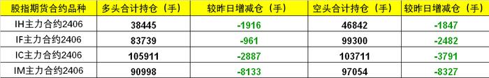 【数据看盘】四大期指多空双方均大幅减仓 活跃游资博弈电改股