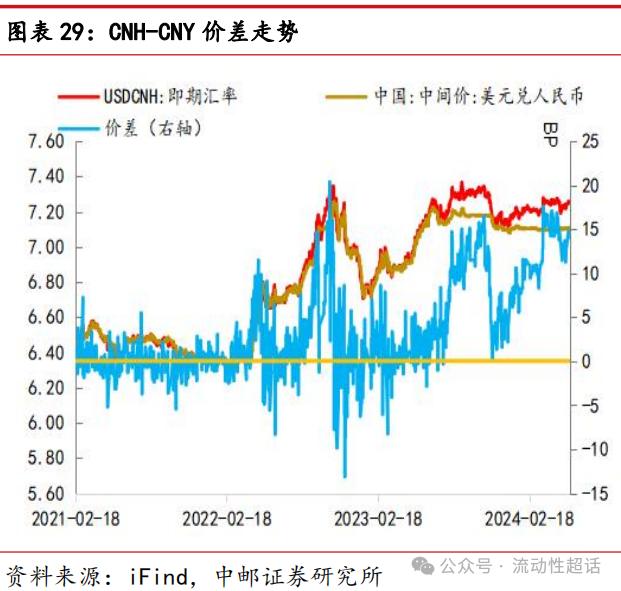 中邮·固收|非银流动性宽松会一直持续吗？