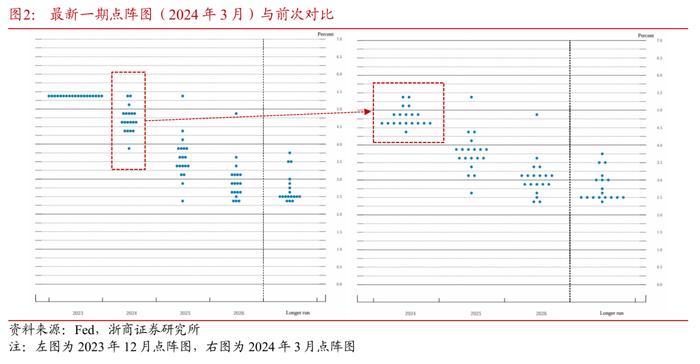 央行预期管理的重要意义