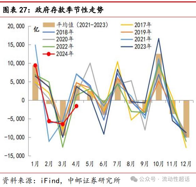 中邮·固收|非银流动性宽松会一直持续吗？